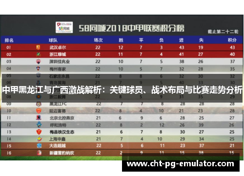 中甲黑龙江与广西激战解析：关键球员、战术布局与比赛走势分析