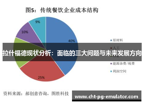 拉什福德现状分析：面临的三大问题与未来发展方向