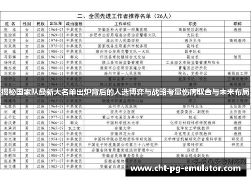 揭秘国家队最新大名单出炉背后的人选博弈与战略考量伤病取舍与未来布局