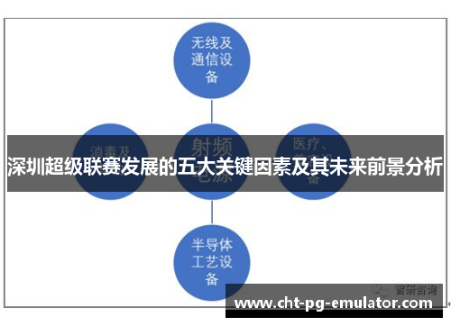 深圳超级联赛发展的五大关键因素及其未来前景分析