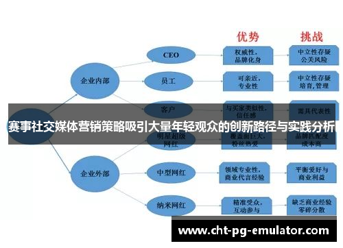 赛事社交媒体营销策略吸引大量年轻观众的创新路径与实践分析